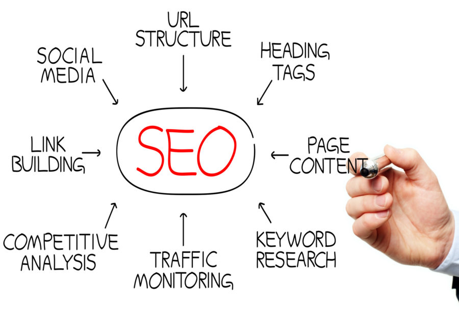 SEO Optimization Services San Gabriel Valley