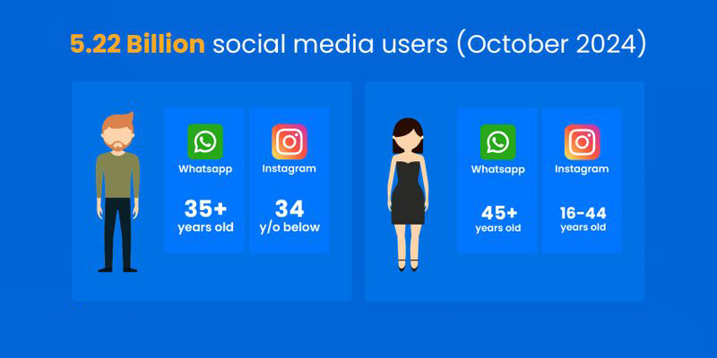 2025 Social Media Users