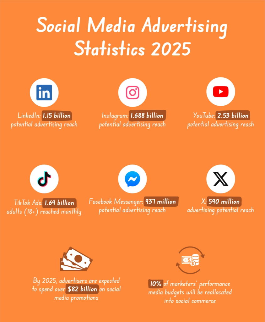 San Gabriel Valley Social Media Management Services