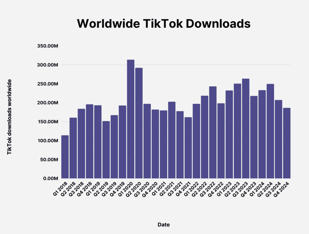 TikTok Downloads 2025